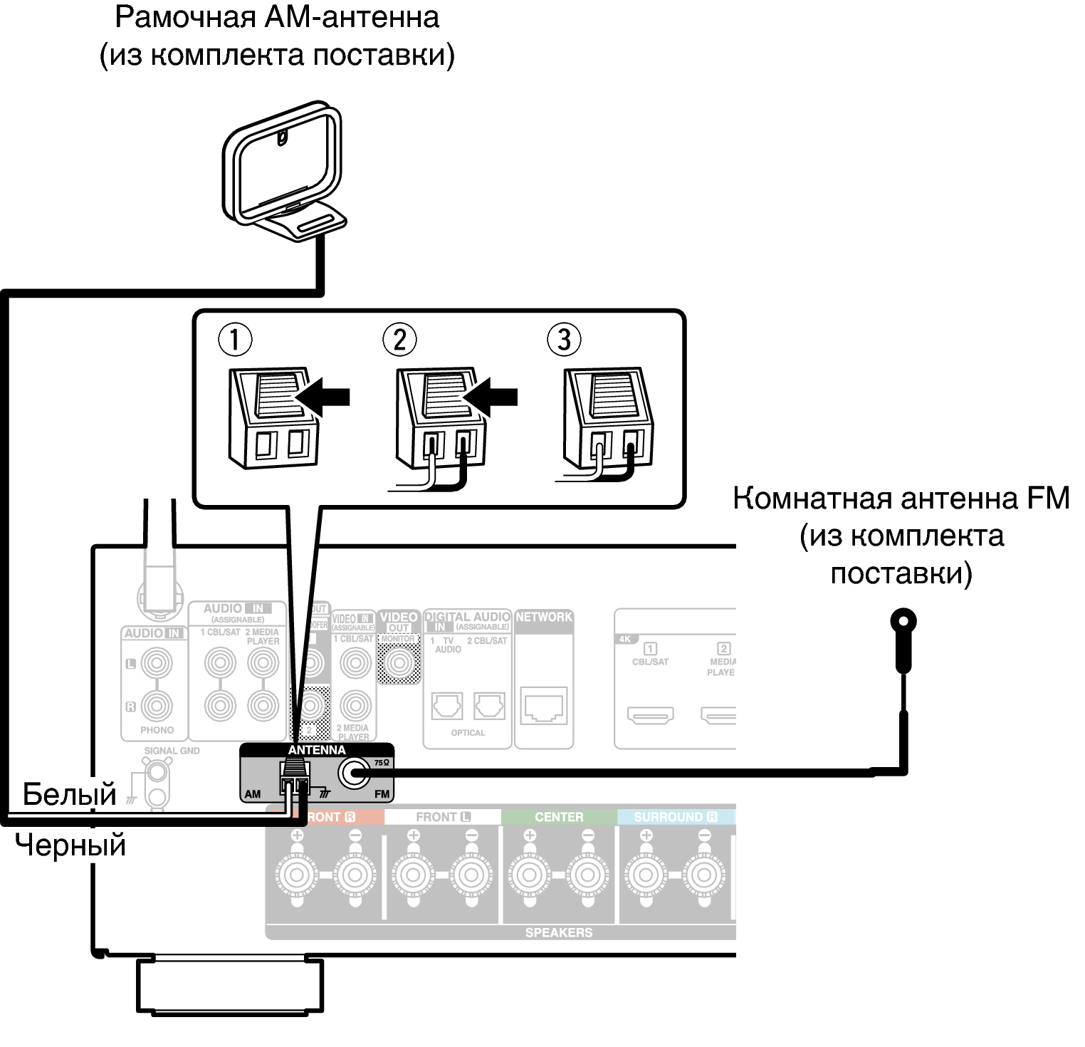Conne FMAM AVRS66E2